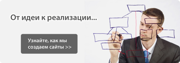 Как мы создаем сайты