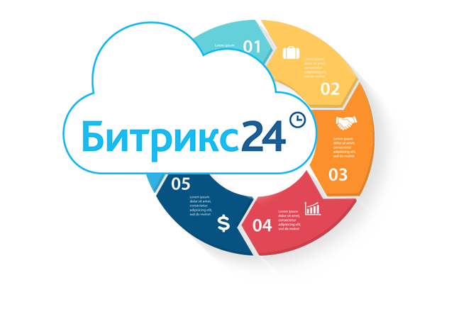 1с или битрикс 24 обмен счетами и товарами с 1с предприятие организован битрикс