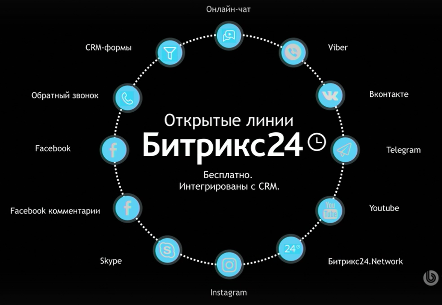 Открытые линии