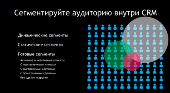 CRM-маркетинг