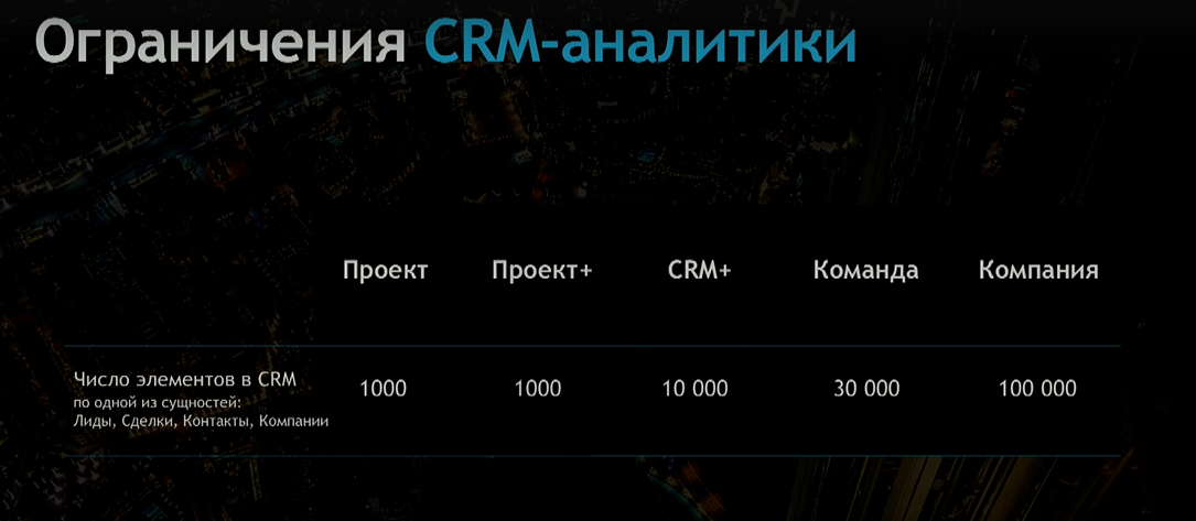 ограничения срм аналитикм.PNG