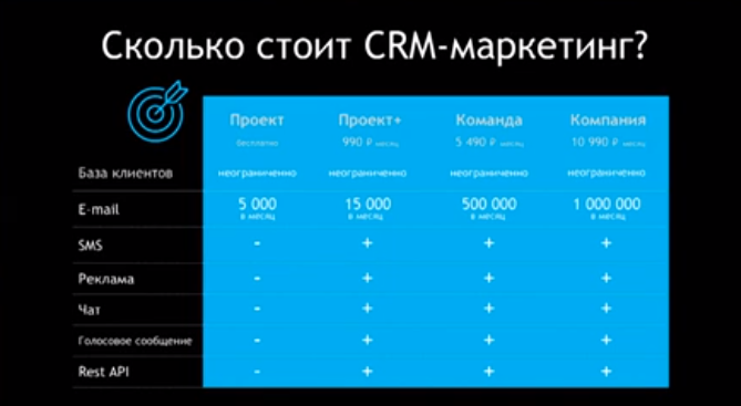 Тарифные планы