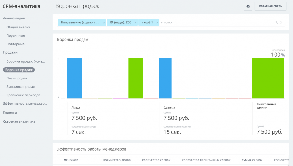 План продаж в битрикс24