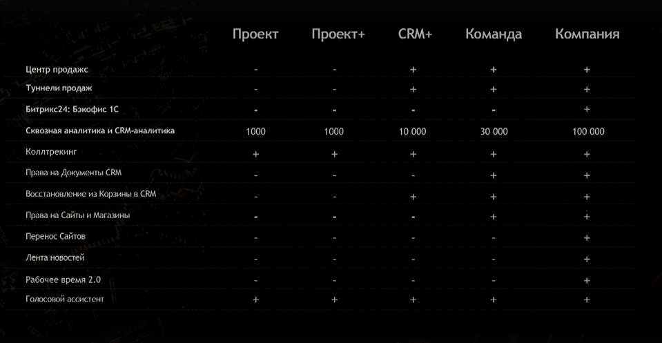 Центр продаж