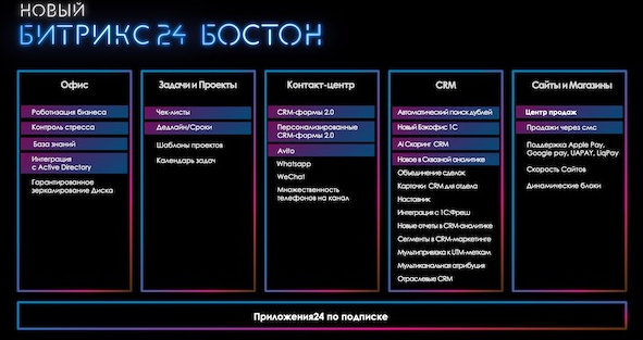 сквозная аналитика с мультиканальной атрибуцией