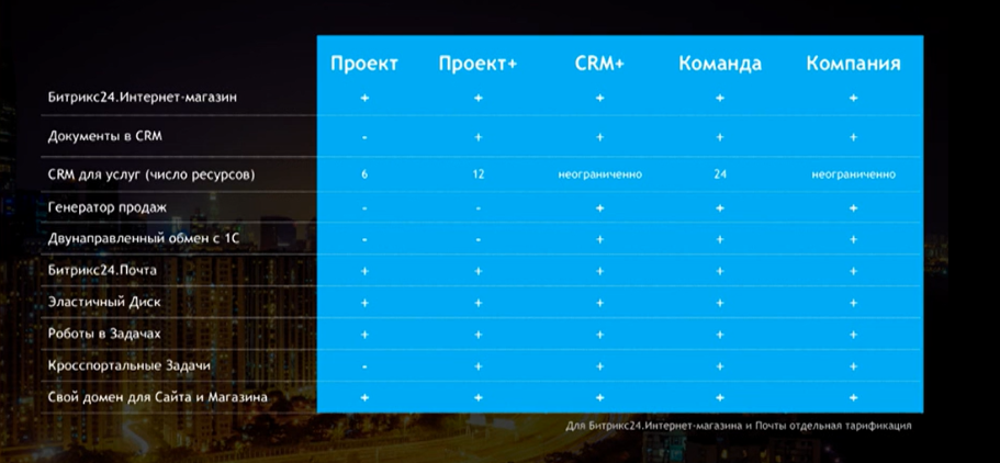 что для каких пакетов.PNG