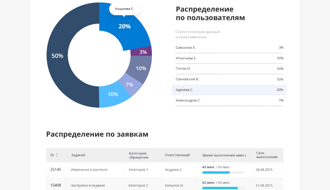 формирование отчета