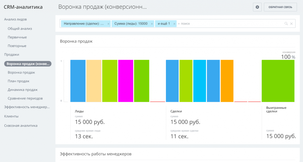План продаж в битрикс24