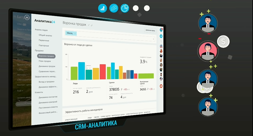 Битрикс24.CRM-аналитика
