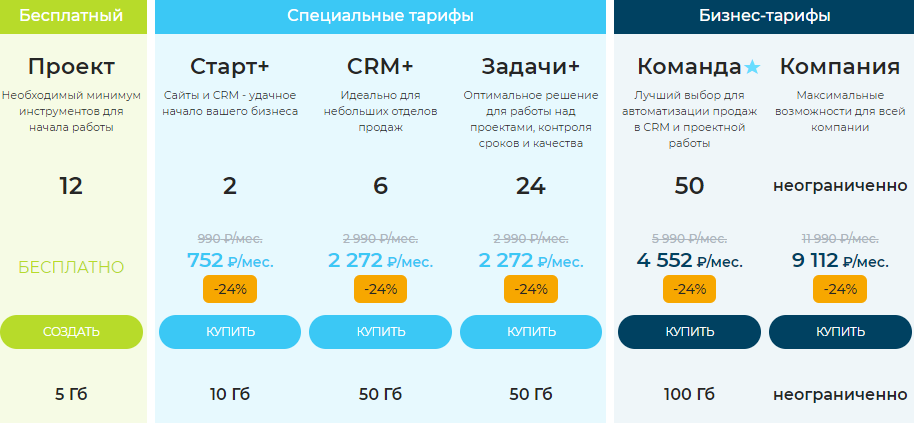 Акция в действии